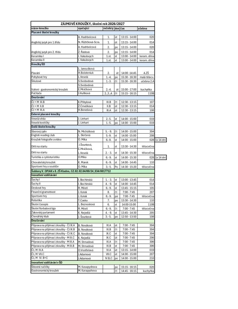 Zájmové kroužky ve školním roce 2026/2027